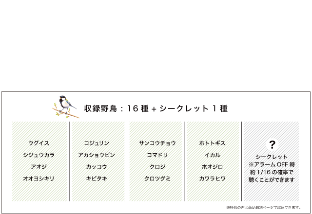 野鳥の声で朝をお知らせ