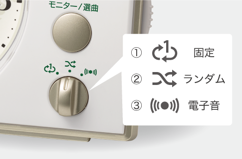 モード