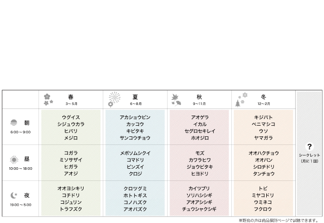 野鳥の声で四季を楽しめる