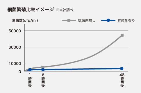 9YY012SR